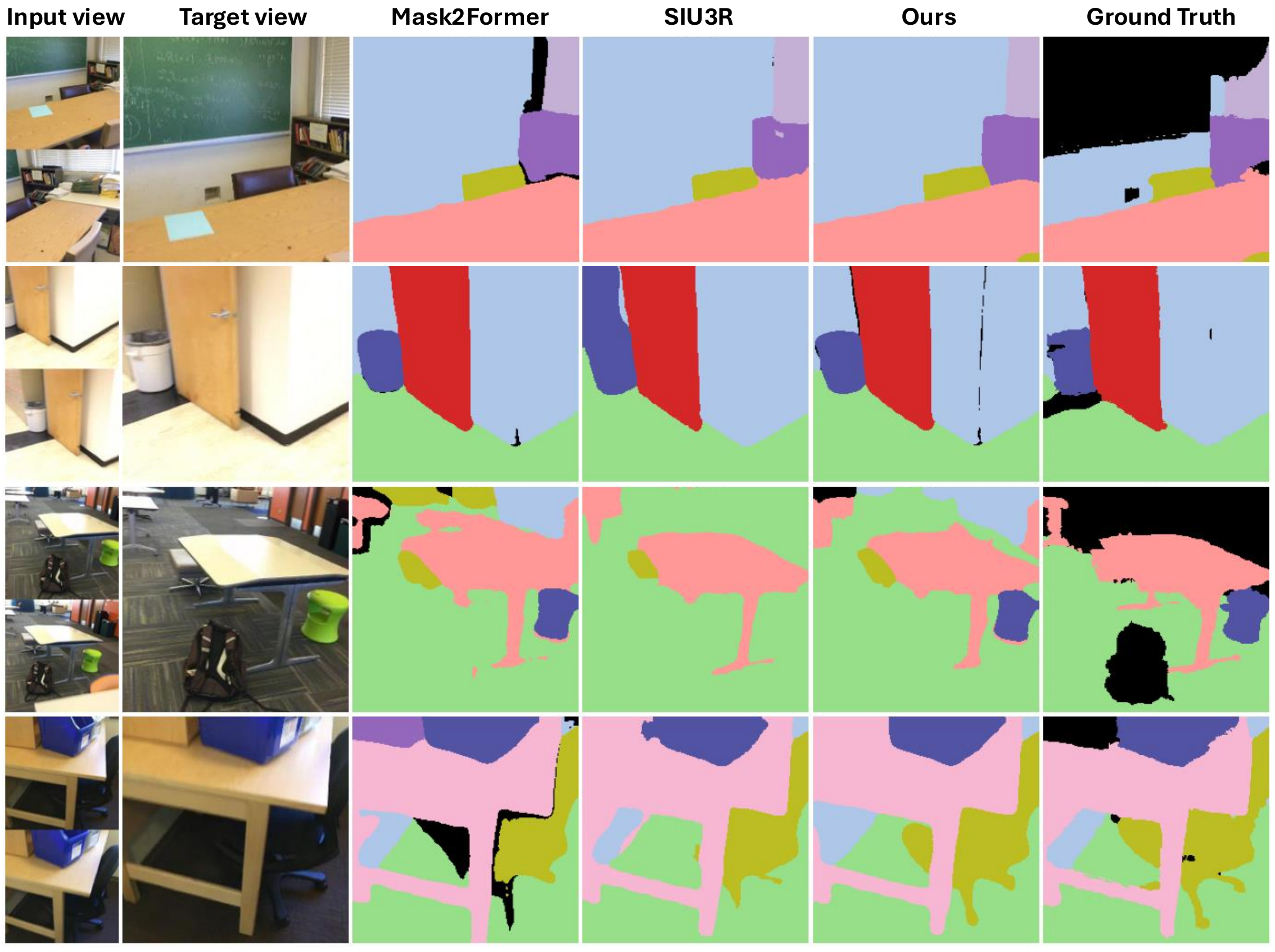 Qualitative novel-view panoptic segmentation results.