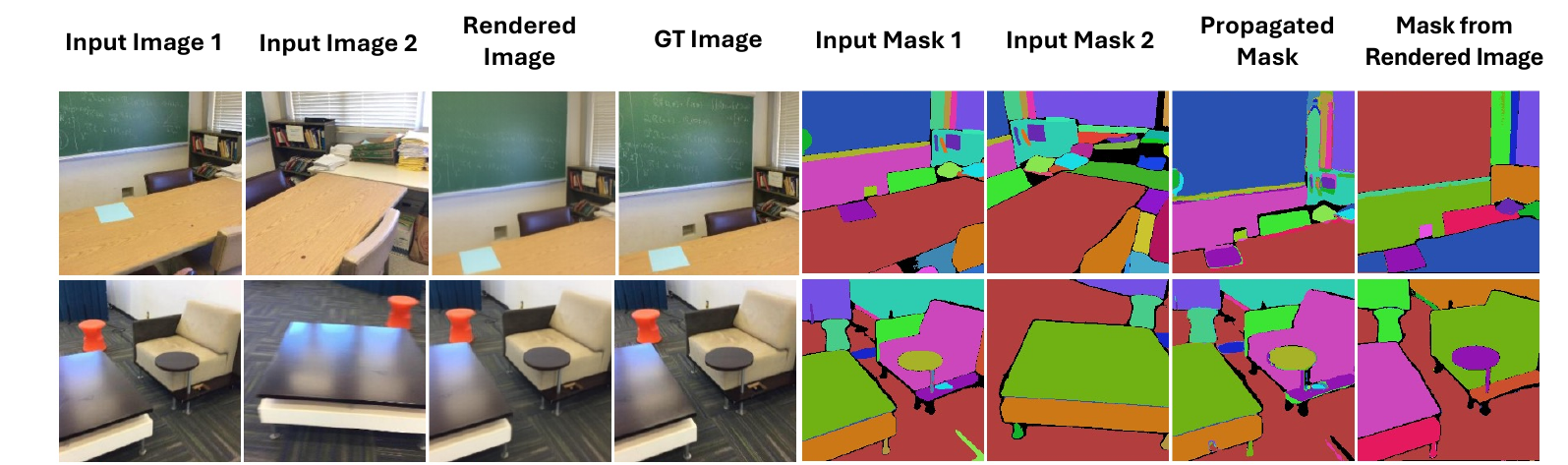 SAM2 mask propagation qualitative result.