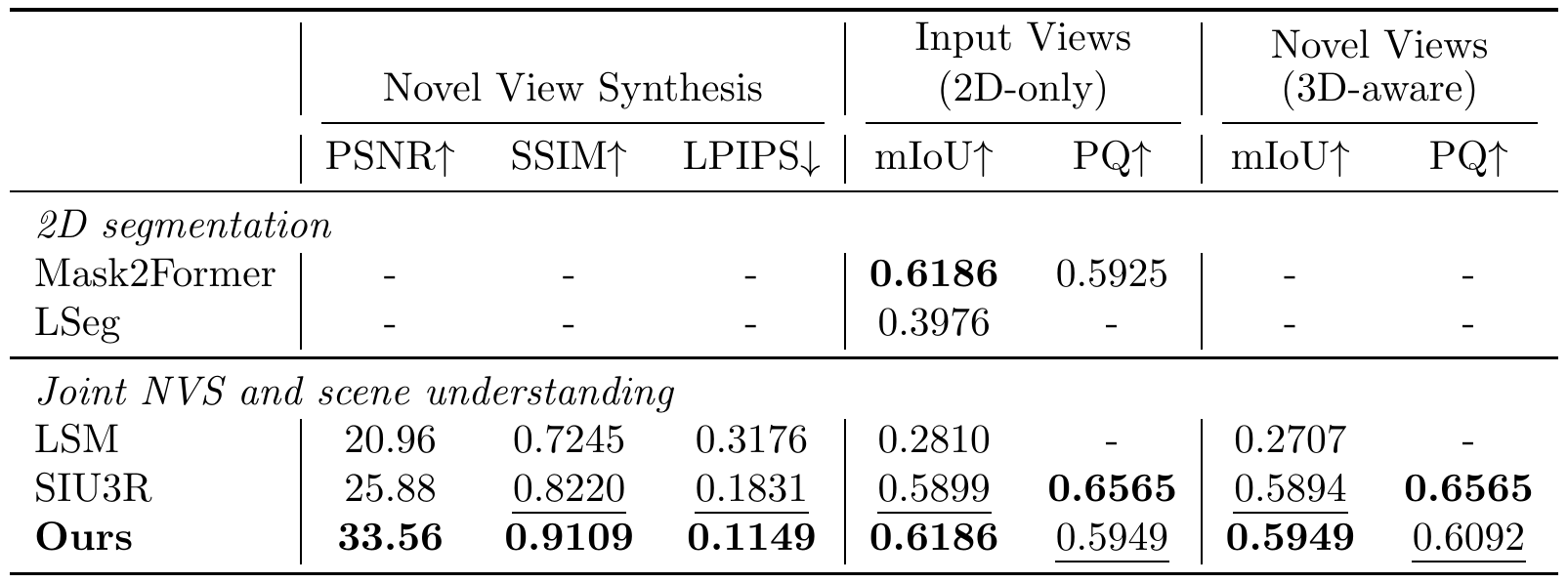 Rendered ScanNet comparison table.