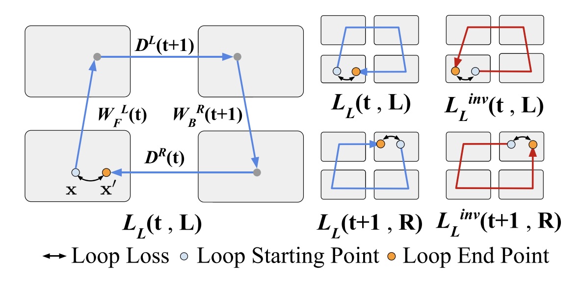 Loop-Net thumbnail