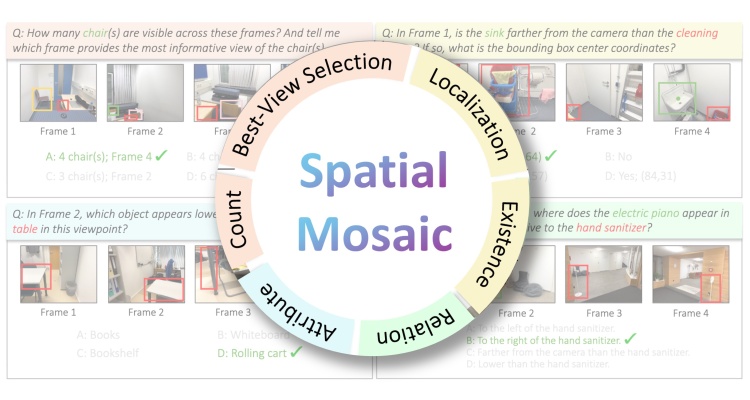 SpatialMosaic thumbnail